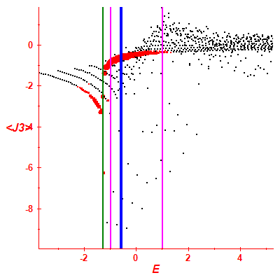 Peres lattice <J3>